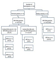 Jundishapur J Microbiol